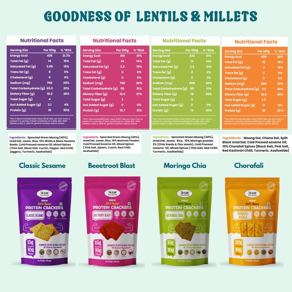 nihkan-baked-protein-crackers-combo-mori-712LSAmf4UL.jpg