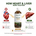 vedapure-heart-liver-care-juice-1-litre--710EsDYQ4EL.jpg