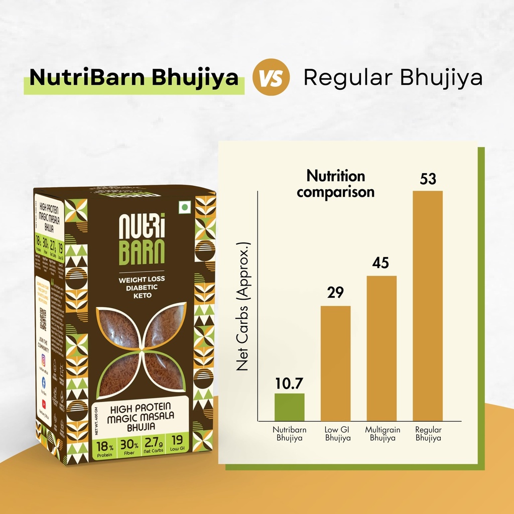 keto-bhujia-magic-masala-400-gms-pack-of-81HofOAOmzL.jpg