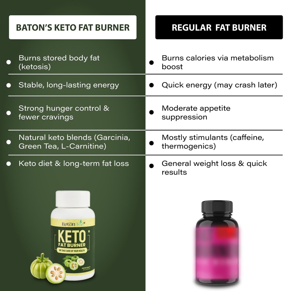 baton-keto-fat-burner-capsules-60-veg-ca-71Toj2-E71L.jpg