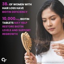 carbamide-forte-biotin-tablets-for-hair--71aCQJwerKL.jpg