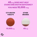 carbamide-forte-biotin-tablets-for-hair--61kgOT4J2DL.jpg
