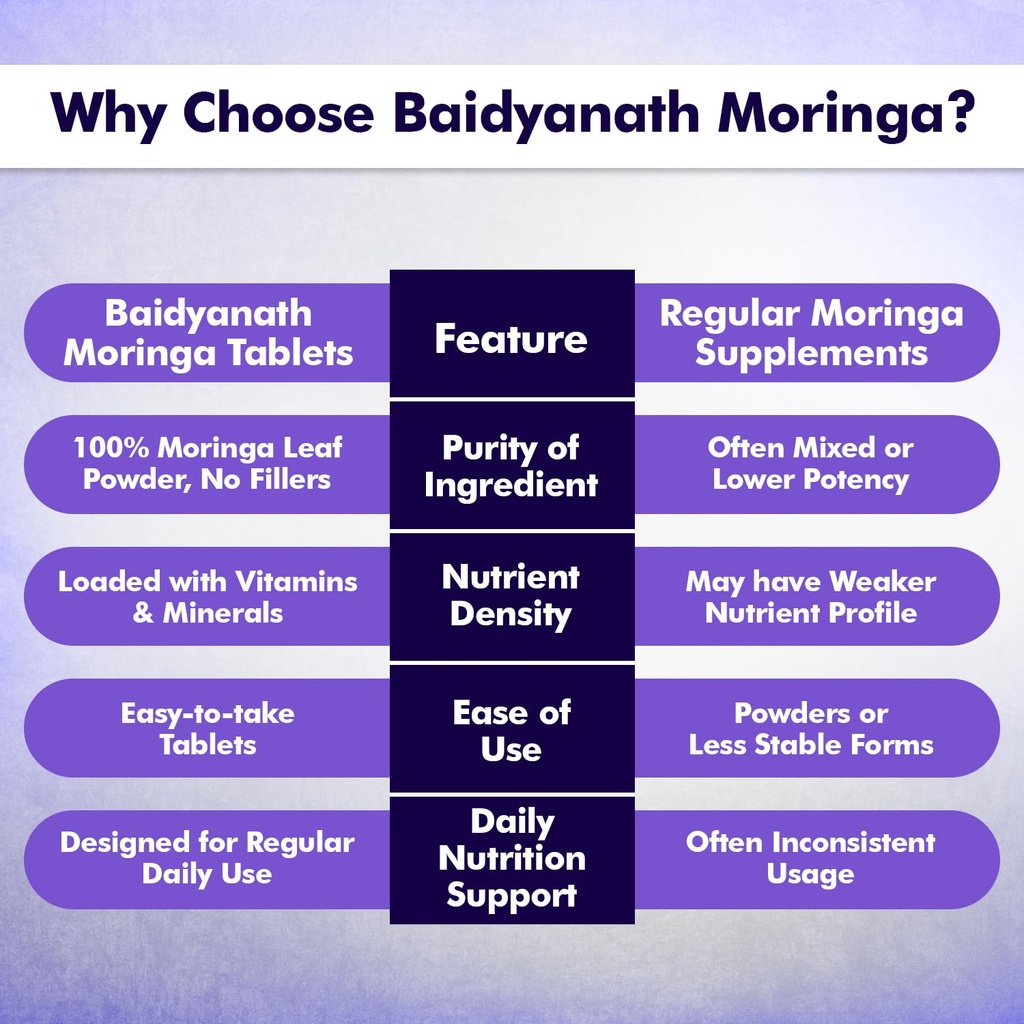 baidyanath-ayurved-moringa-tablets-60-ta-71aCeEVfO2L.jpg
