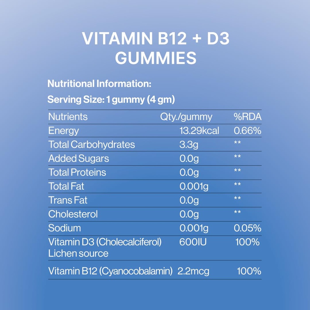 neat-everyday-vitamin-b12-d3-gummies-blu-61IqGzwD6tL.jpg