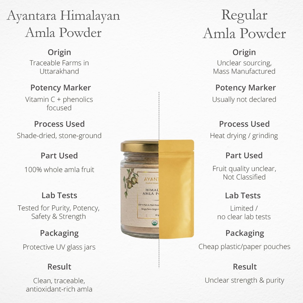 ayantara-himalayan-amla-powder-80g-100-o-71xDtj9k+uL.jpg
