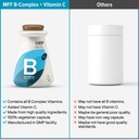 myfitfuel-b-complex-with-vitamin-c-180-c-61N+x8apJ6L.jpg