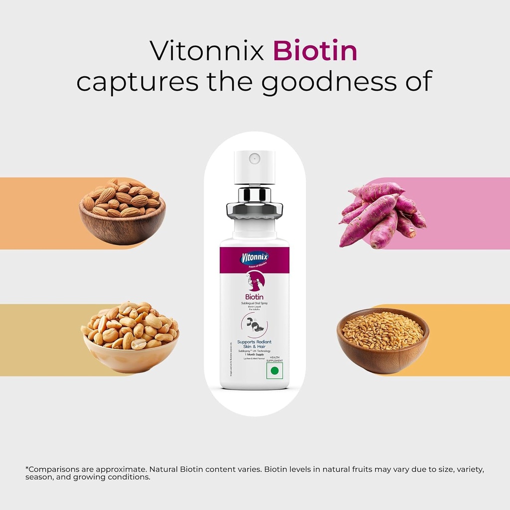 vitonnix-biotin-sublingual-oral-spray-su-61X5rb2IXKL.jpg
