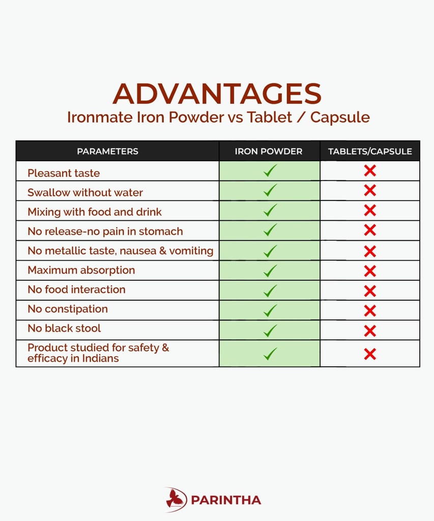 powder-high-stamina-iron-supplement-for--61vlVYSgTBL.jpg