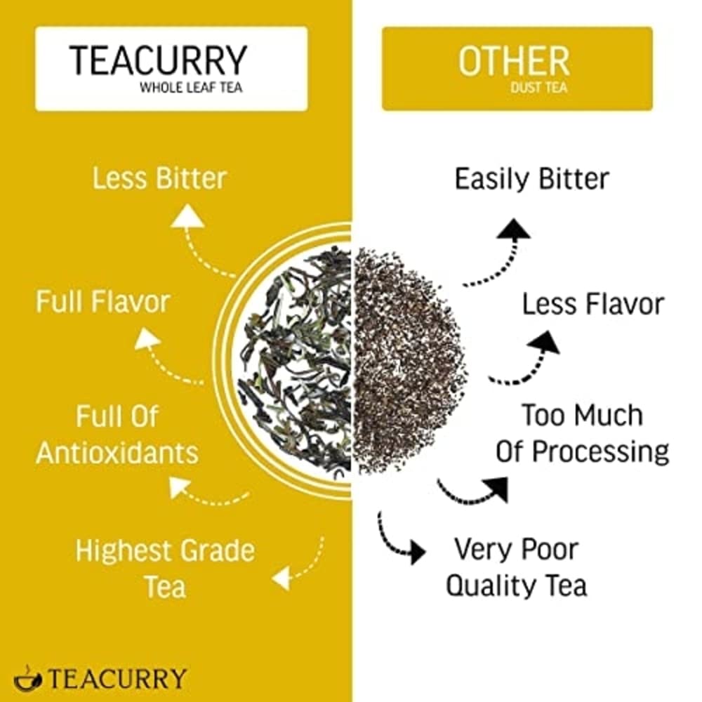 teacurry-teatox-tea-with-free-diet-chart-51O7VWzAsGL.jpg