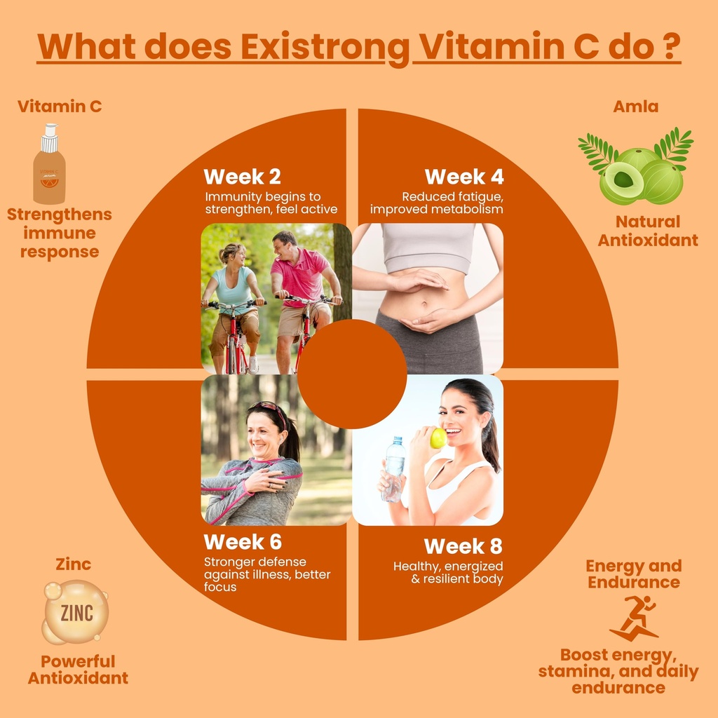 vitamin-c-with-zinc-amla-extract-lemon-f-81iyKhSjU1L.jpg