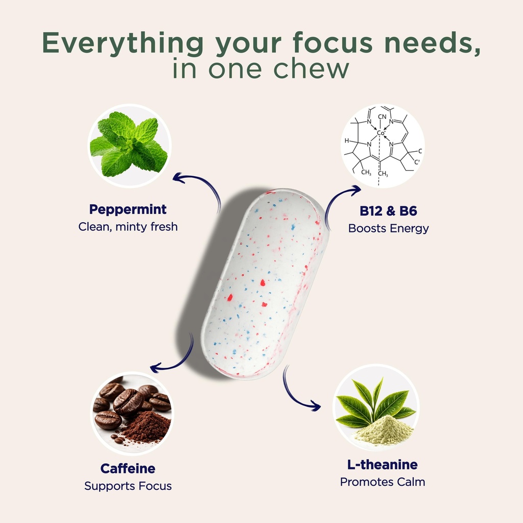 equafocus-clean-energy-focus-mints-10-ch-71AMIBAjQuL.jpg