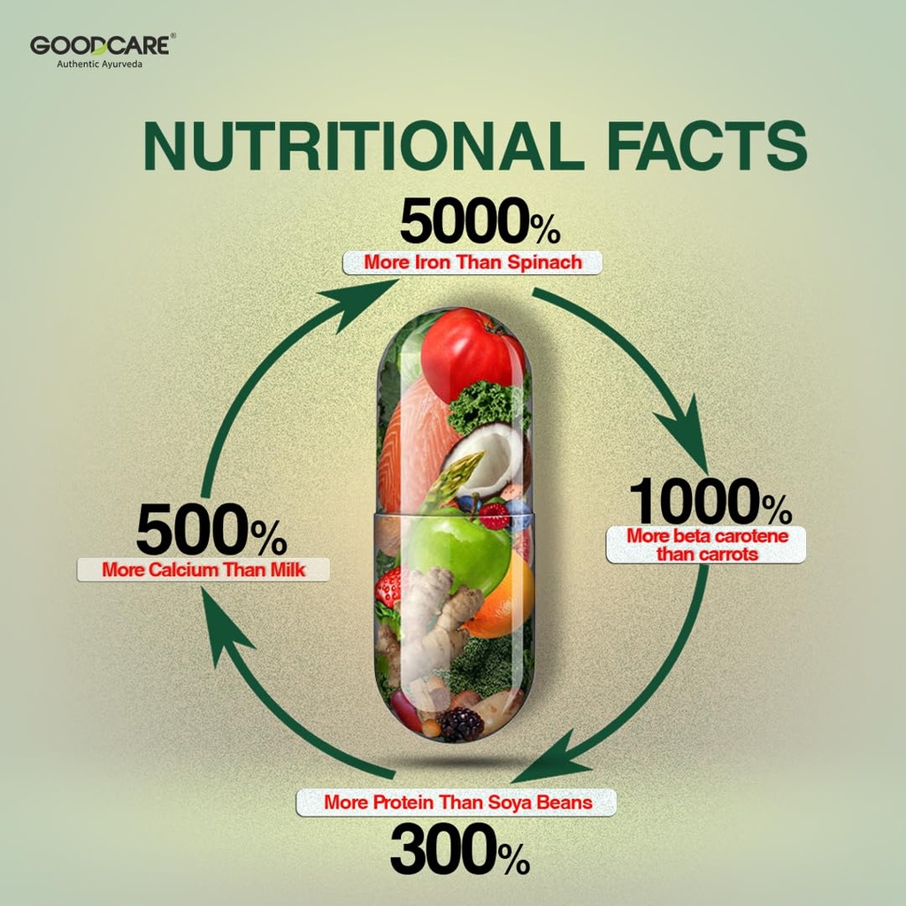 goodcare-spirulina-plus-60-capsules-ayur-719O8PvbiZL.jpg