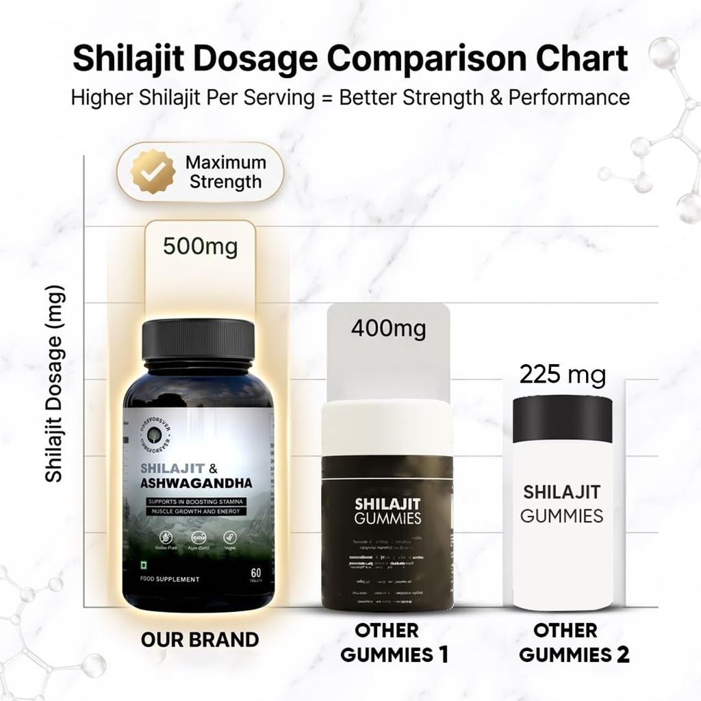 cureforever-shilajit-ashwagandha-1000mg--61hXEOobqkL.jpg