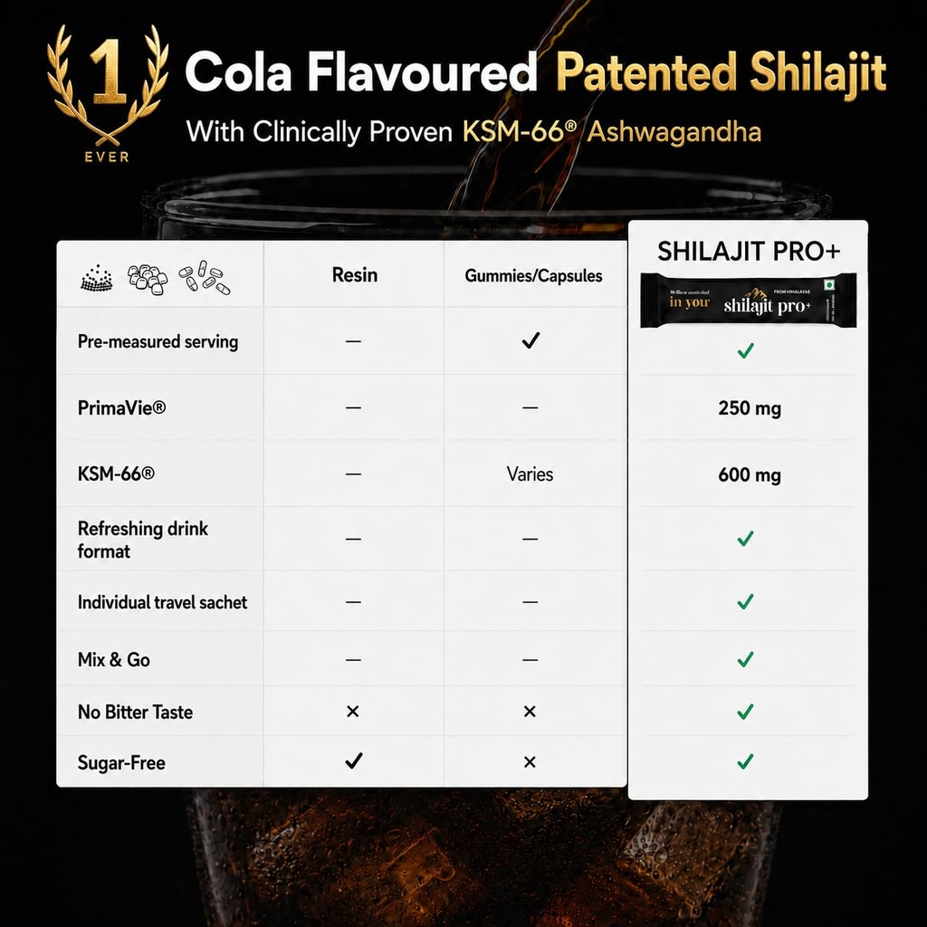 shilajit-pro-in-you-patented-himalayan-s-61BygFq+DgL.jpg