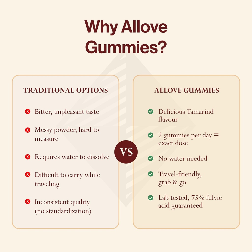 allove-shilajit-gummies-250mg-with-nano--716KENmY1WL.jpg