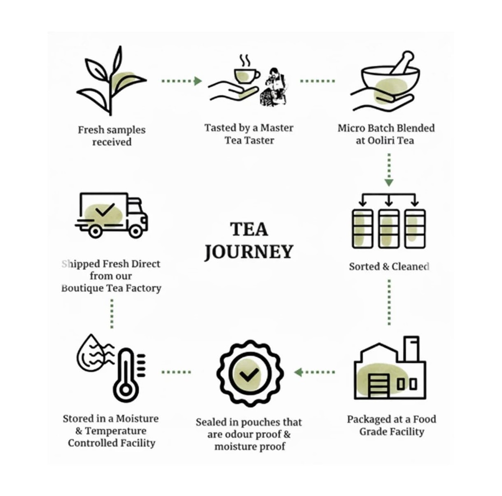 ooliri-green-tea-himalayan-high-altitude-51byvZsk+HL.jpg