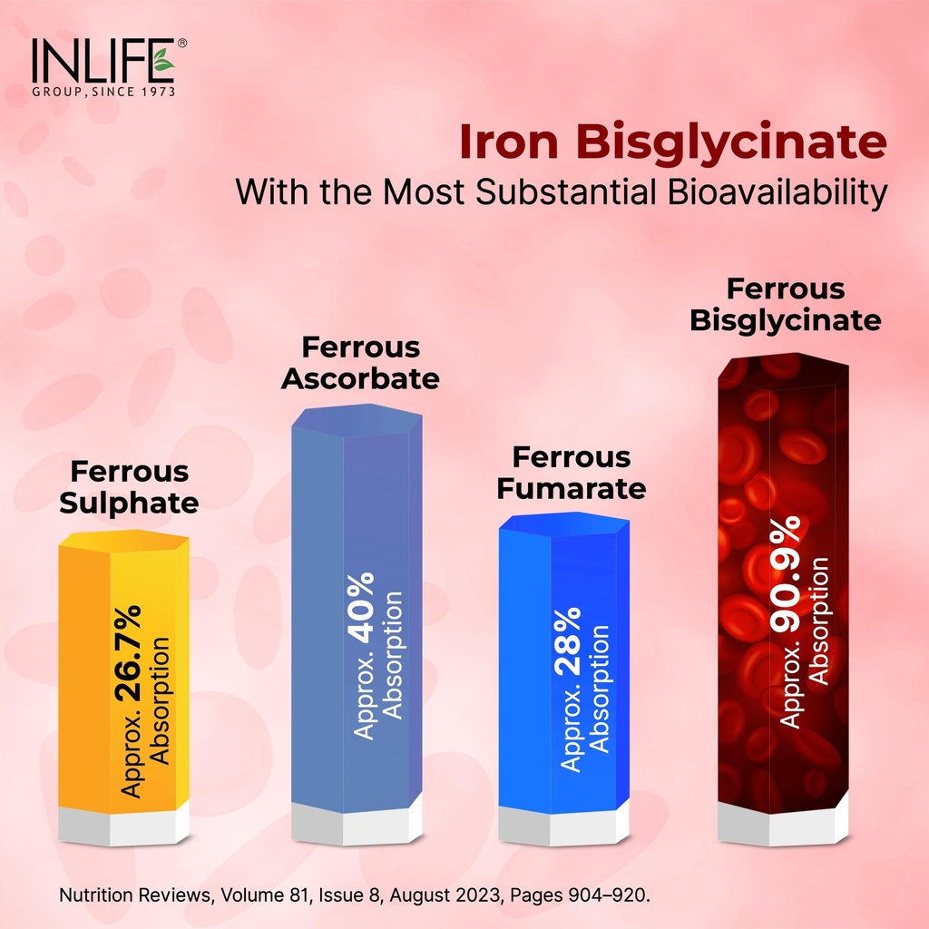 inlife-iron-folic-acid-ferrous-bisglycin-81sjUqZ0cVL.jpg