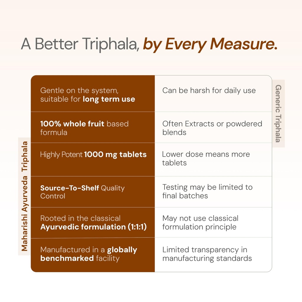maharishi-ayurveda-triphala-tablets-1000-71-xu+7OS9L.jpg