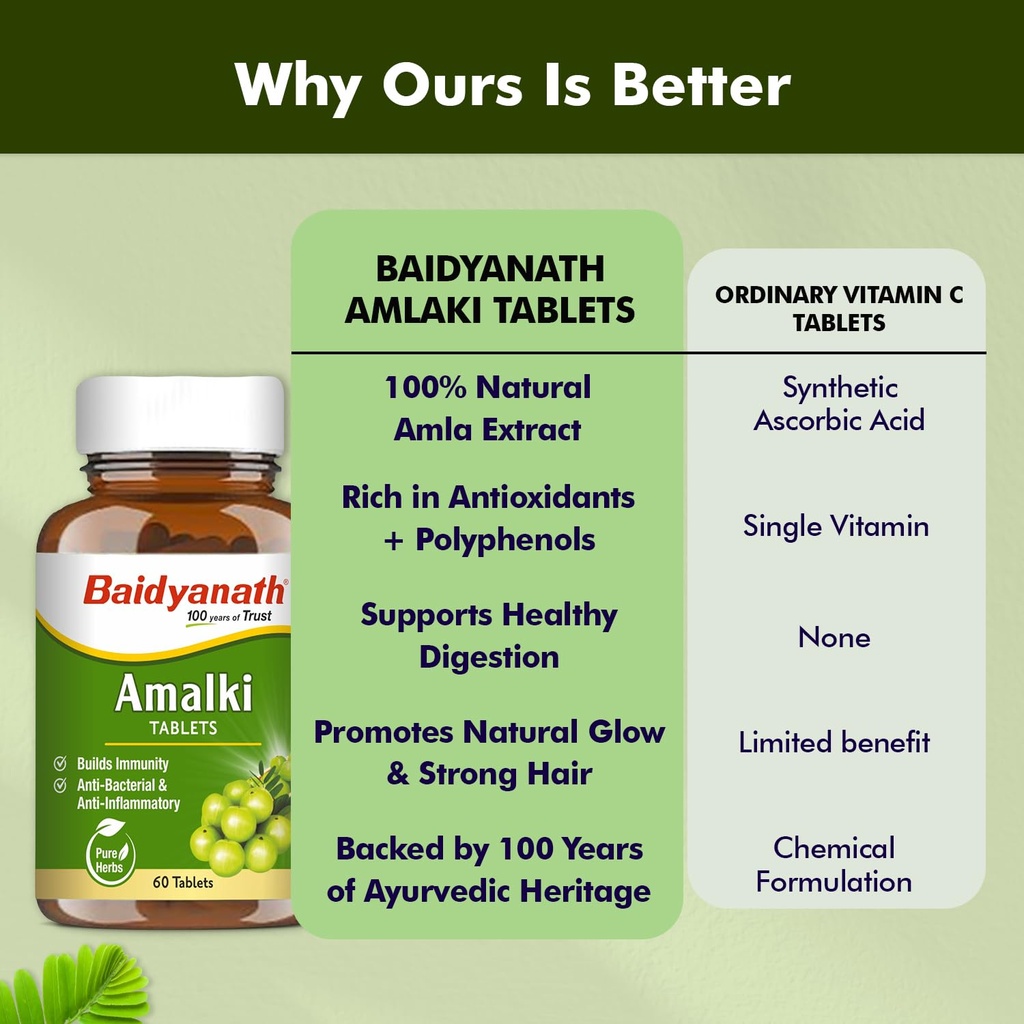 baidyanath-ayurved-amlaki-amla-helps-to--71j38vWEoLL.jpg