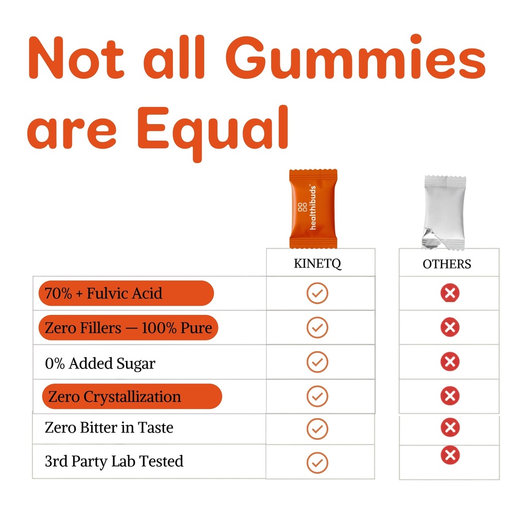 kinetq-shilajit-shilajeet-energy-gummies-71MPoWAQiNL.jpg