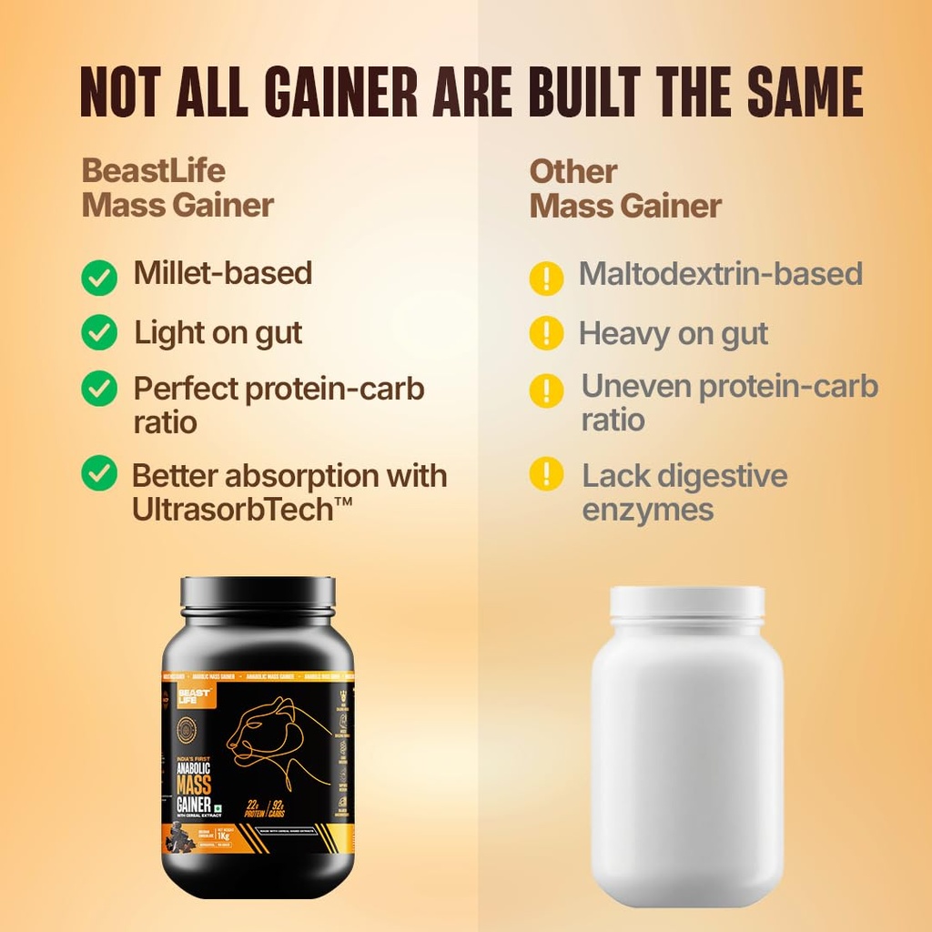 beastlife-high-protein-mass-weight-gaine-61ycwxcy28L.jpg
