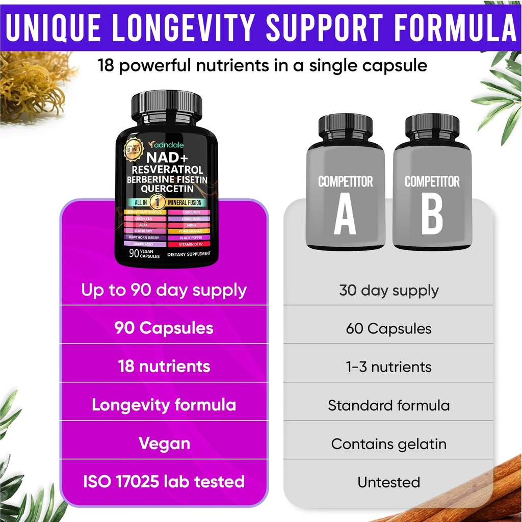 adndale-liposomal-nad-supplement-longevi-81HAlVim7FL.jpg