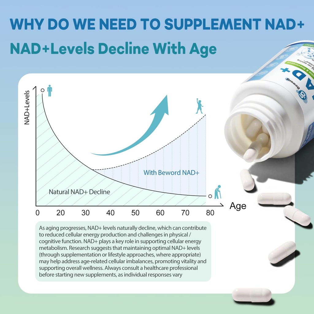 beword-liposomal-nad-2000-mg-180-capsule-71L3sfpoA+L.jpg