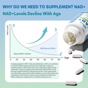 beword-liposomal-nad-2000-mg-180-capsule-71L3sfpoA+L.jpg