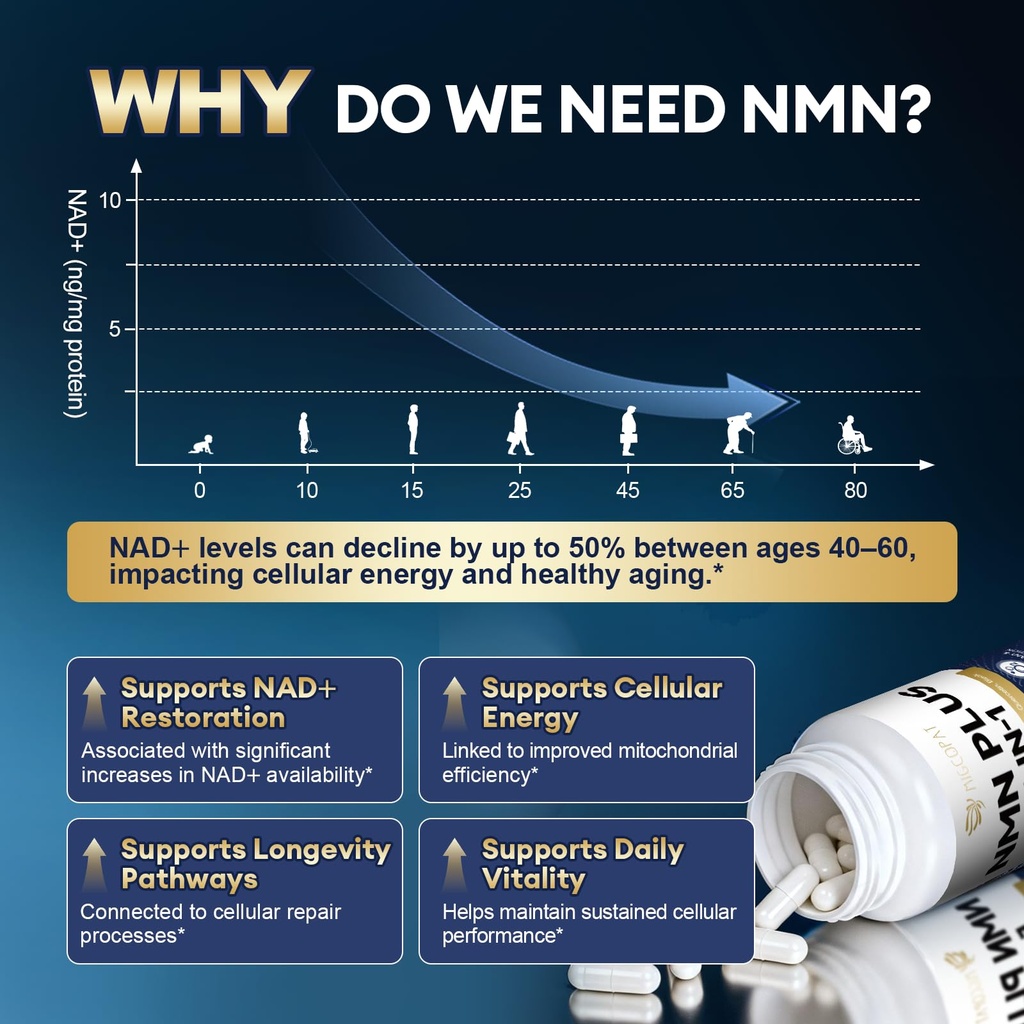migcopat-nmn-supplement-1000mg-5-in-1-na-71fNMTy-duL.jpg