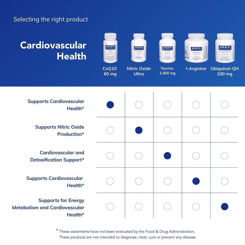 pure-encapsulations-coq10-60-mg-60-capsu-71fVzkUCMgL.jpg