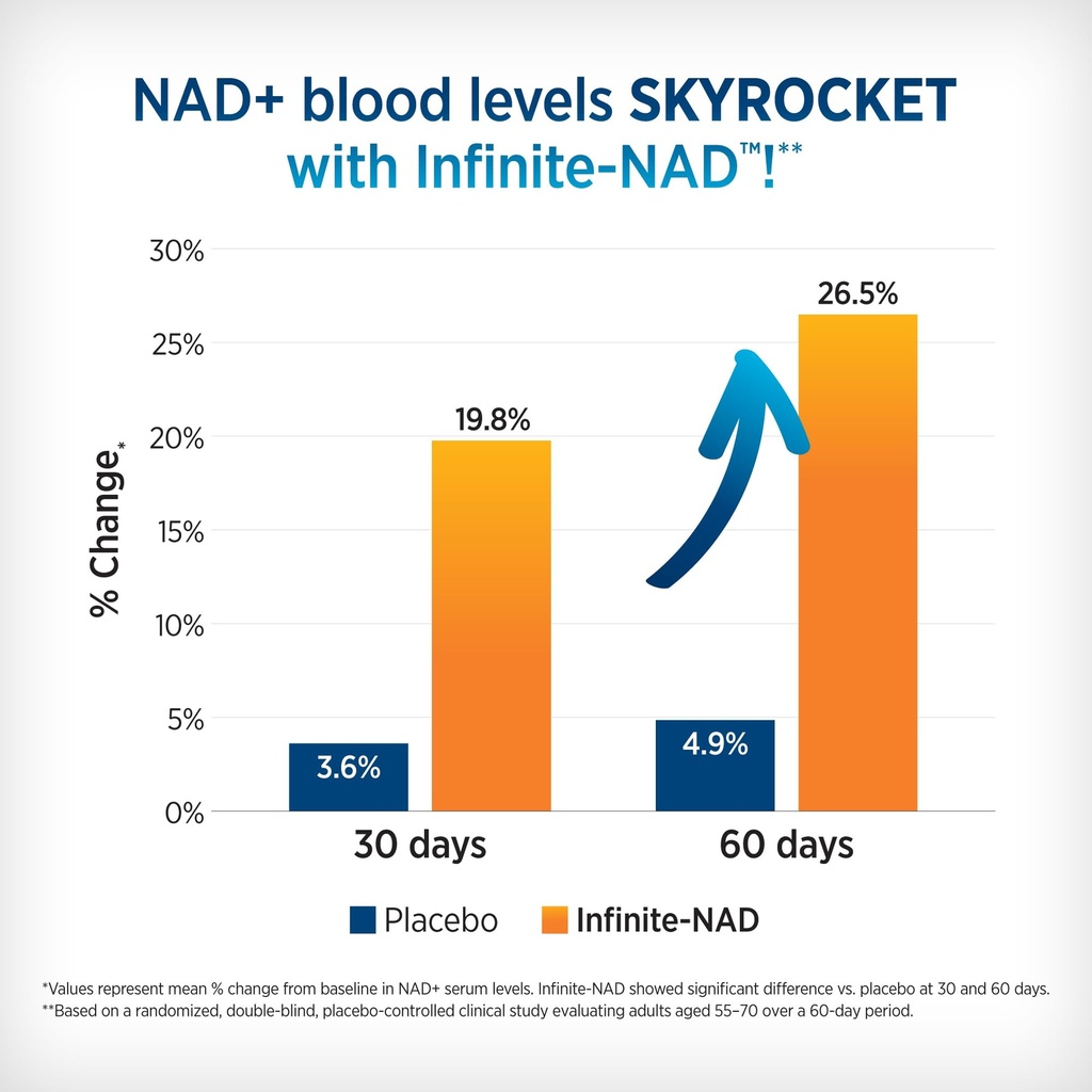 doctors-preferred-nad-anti-aging-supplem-71eA9DLD-EL.jpg