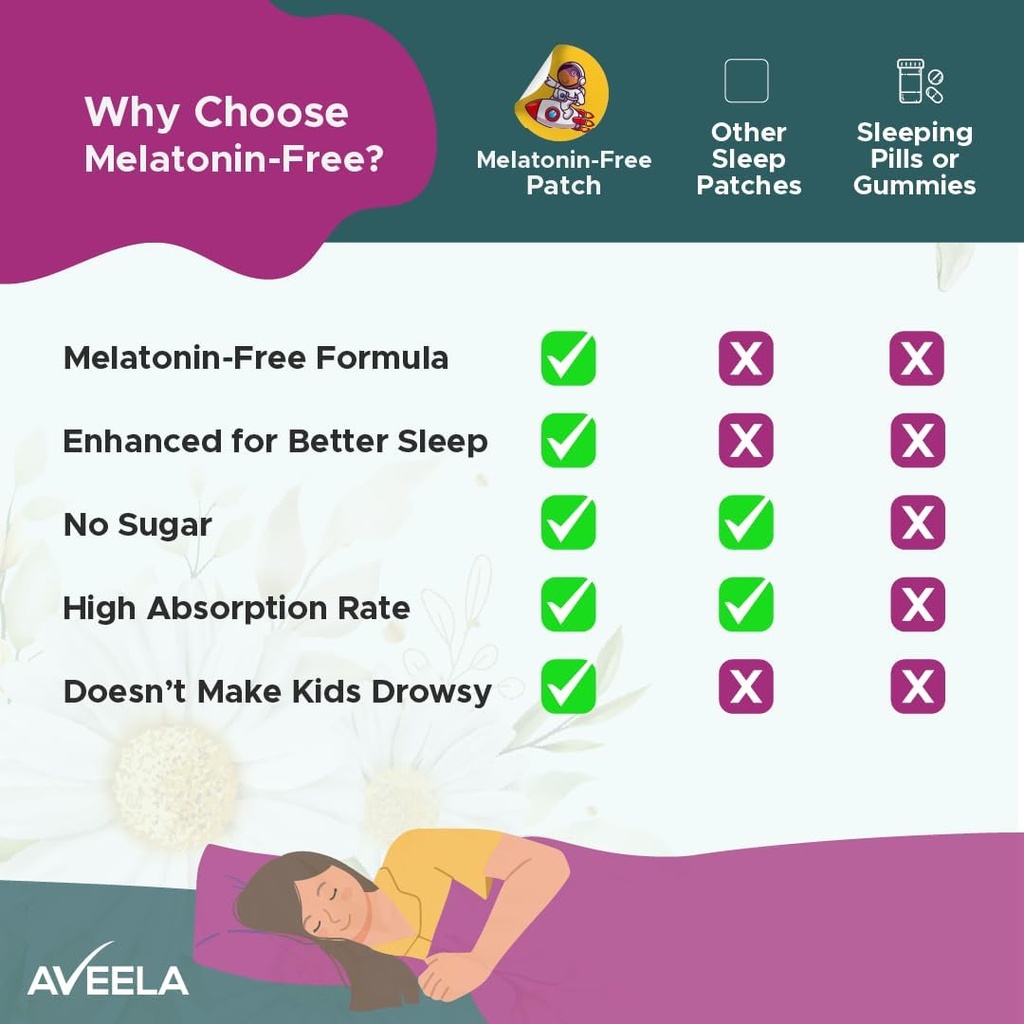 aveela-sleepy-stickers-melatonin-free-fo-5.jpg