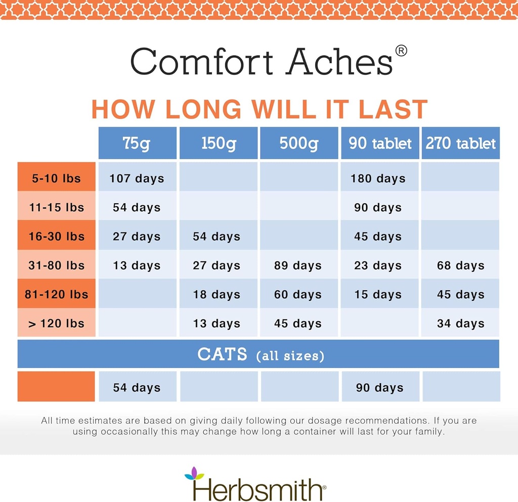 herbsmith-comfort-aches-herbal-pain-reli-6.jpg