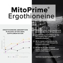 ergothioneine-with-clinically-studied-mi-4.jpg