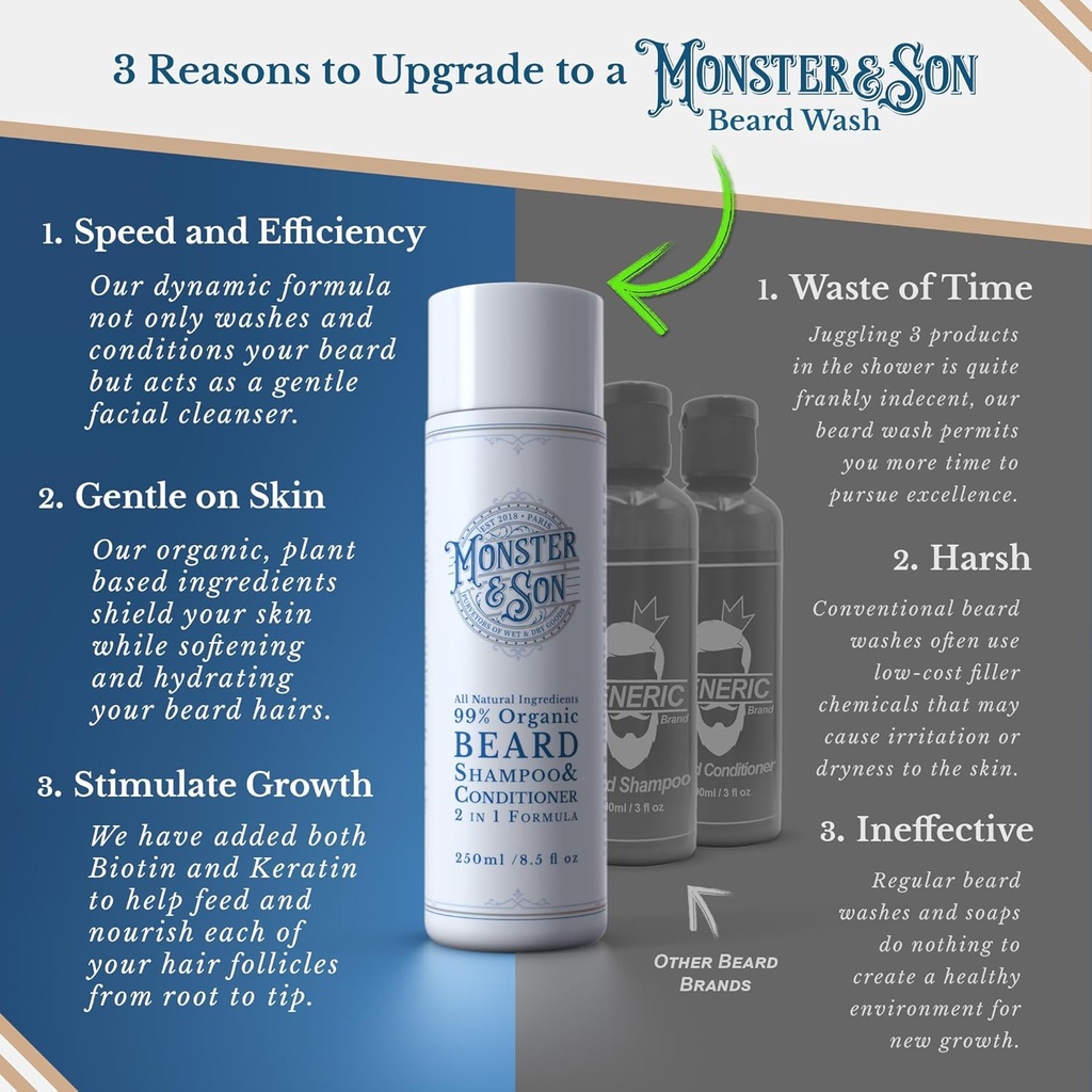 monsterson-organic-beard-shampoo-conditi-3.jpg