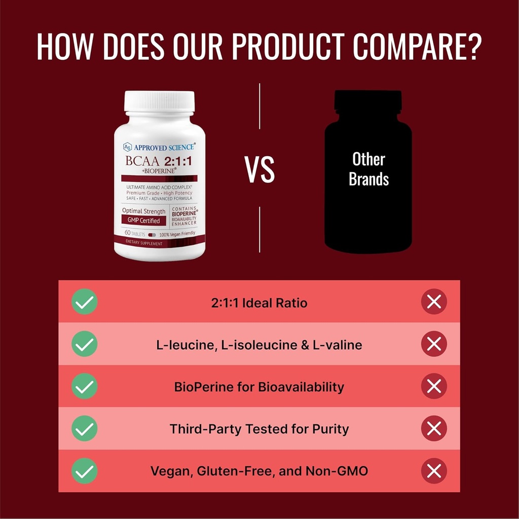 approved-science-bcaa-supplement---360-t-5.jpg