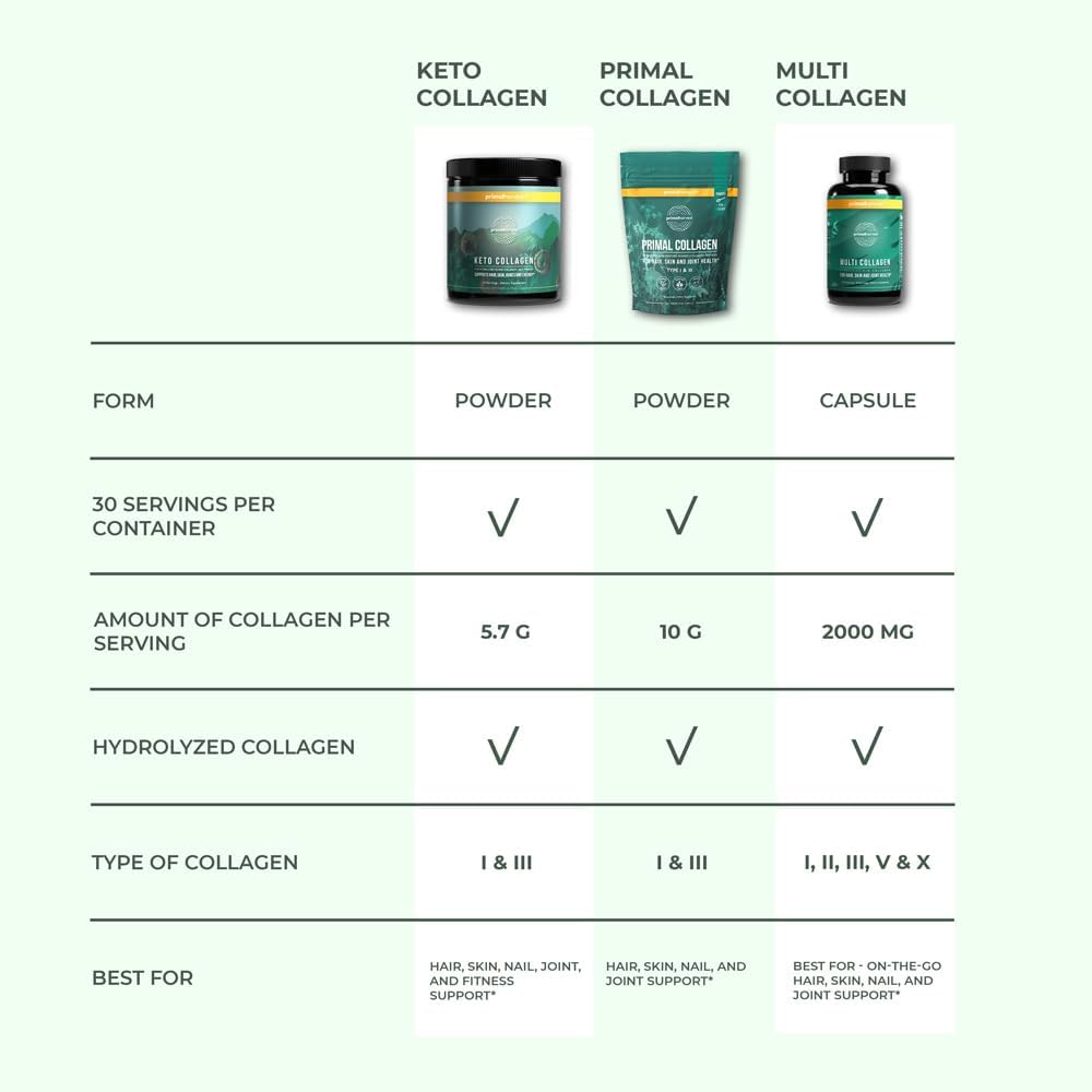 primal-harvest-keto-collagen-powder-wmct-2.jpg