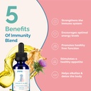 pranapets-immunity-blend-supplement-for--3.jpg