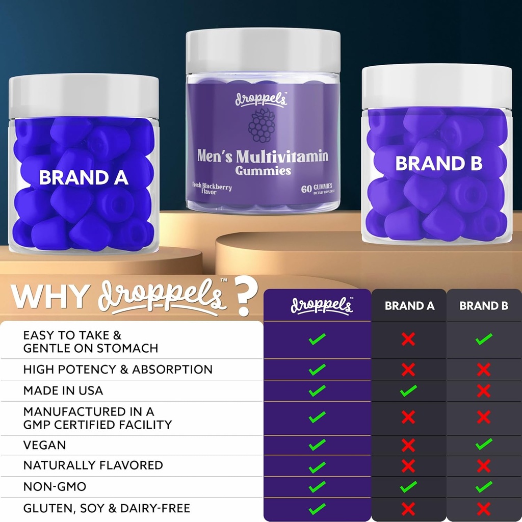 droppels-mens-multivitamin-gummies-with--2.jpg