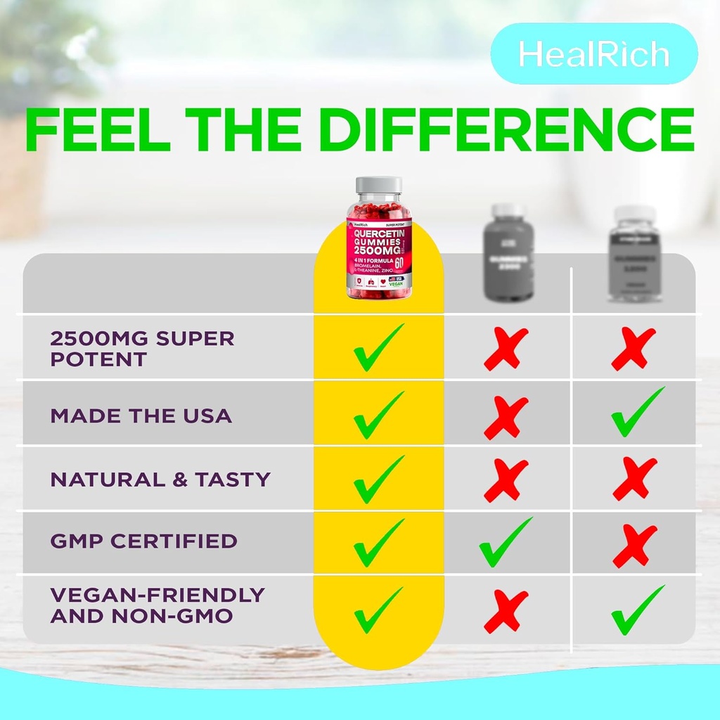 quercetin-gummies---2500mg-with-bromelai-6.jpg