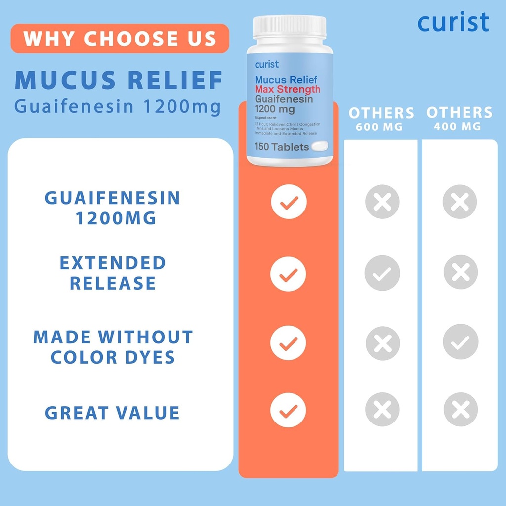 curist-guaifenesin-1200-mg-extended-rele-5.jpg