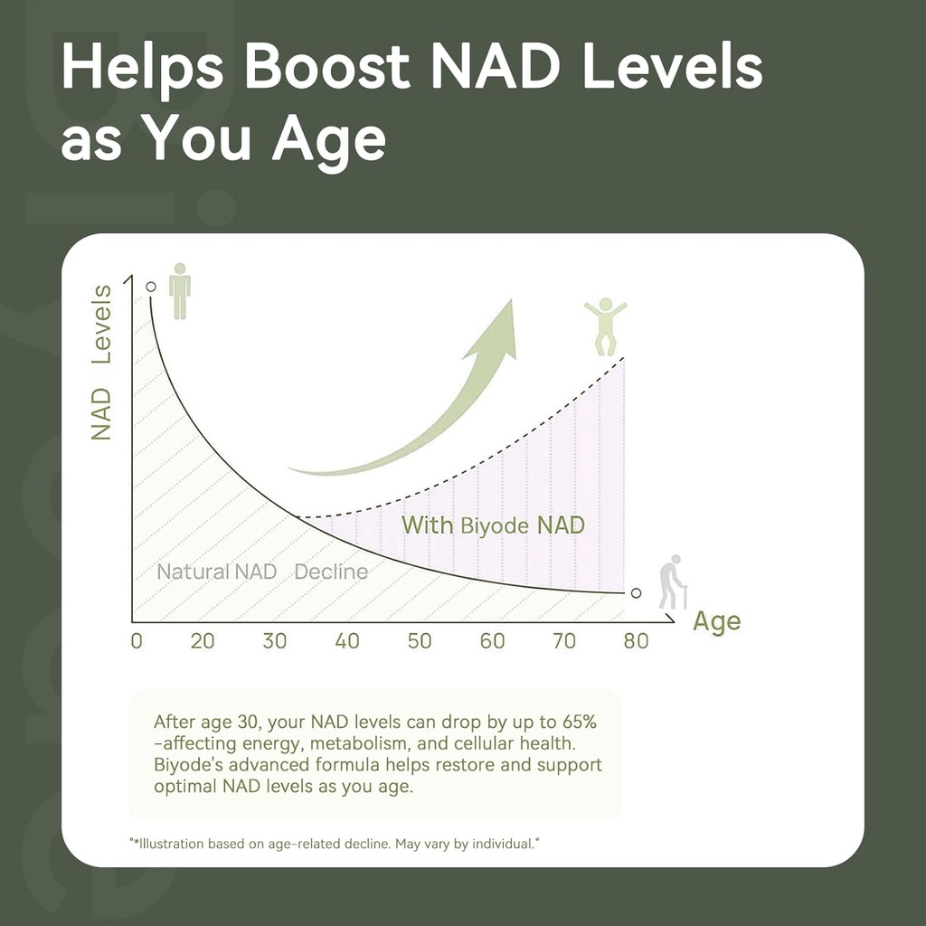 nad-supplement-with-liposomal-resveratro-5.jpg