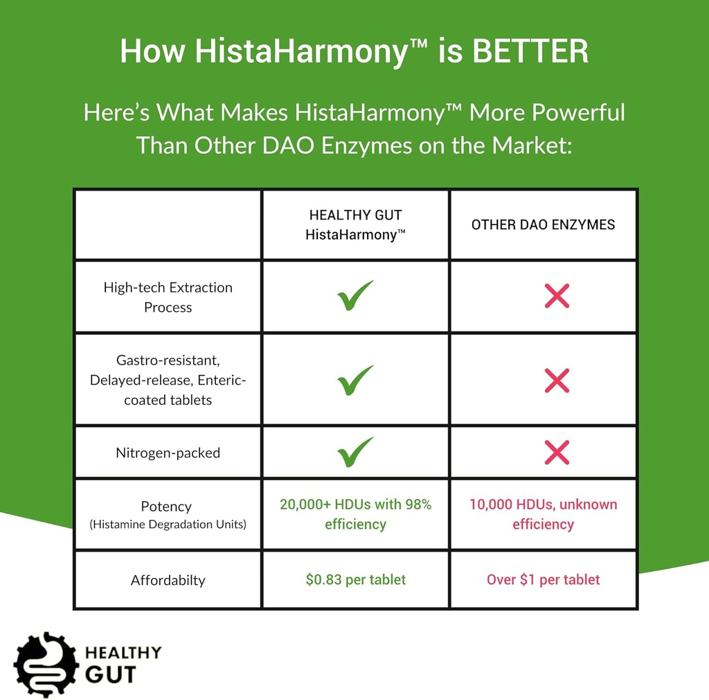 healthy-gut-histaharmony-delayed-release-6.jpg