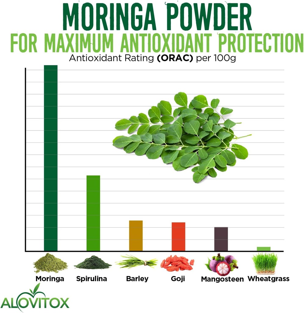 organic-moringa-oleifera-powder-16-oz-pl-3.jpg