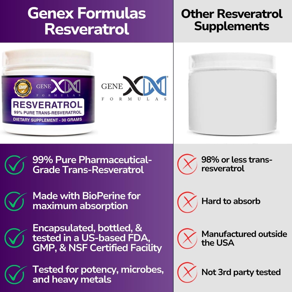genex-trans-resveratrol-1000mg-powder-se-6.jpg