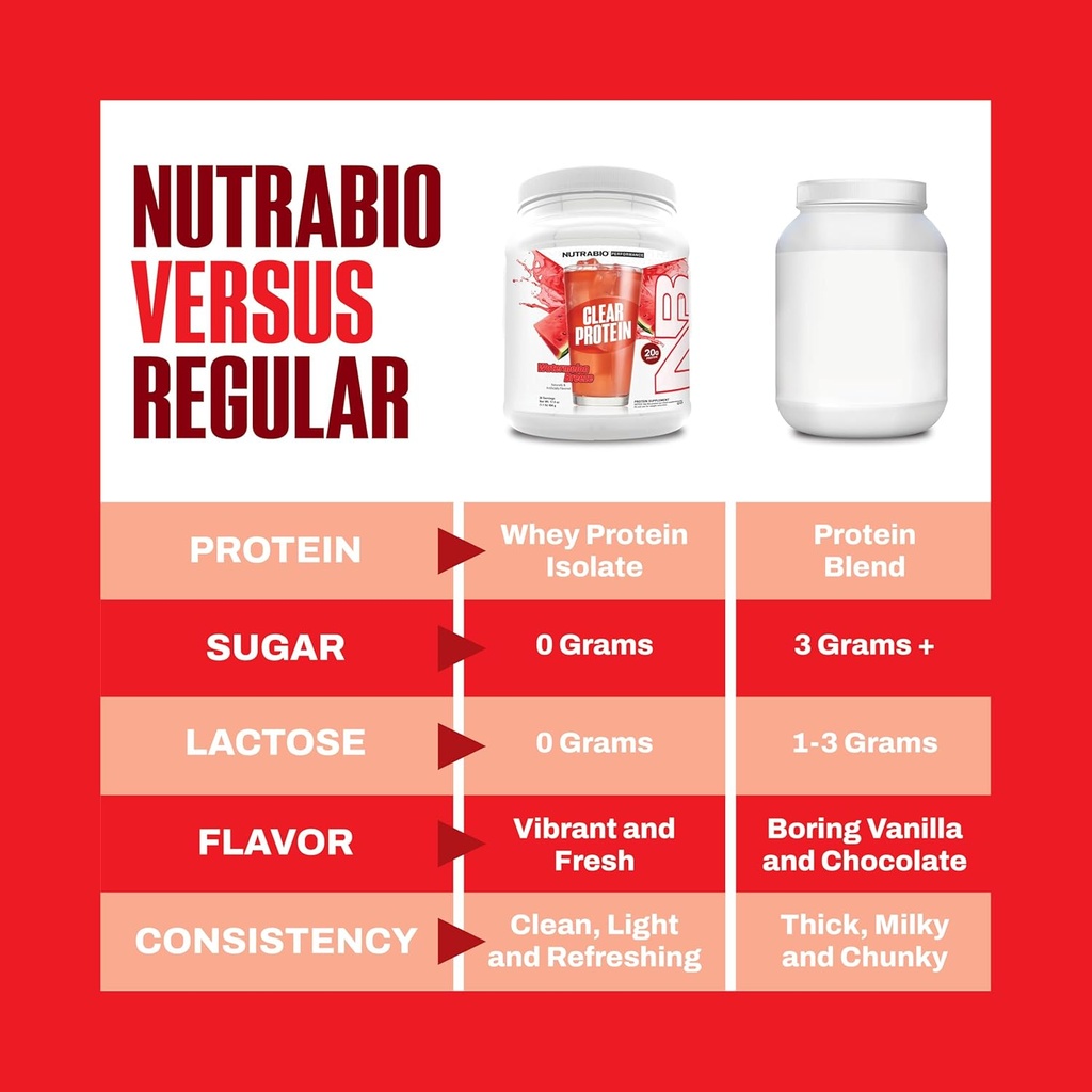 nutrabio-clear-protein-powder-watermelon-3.jpg