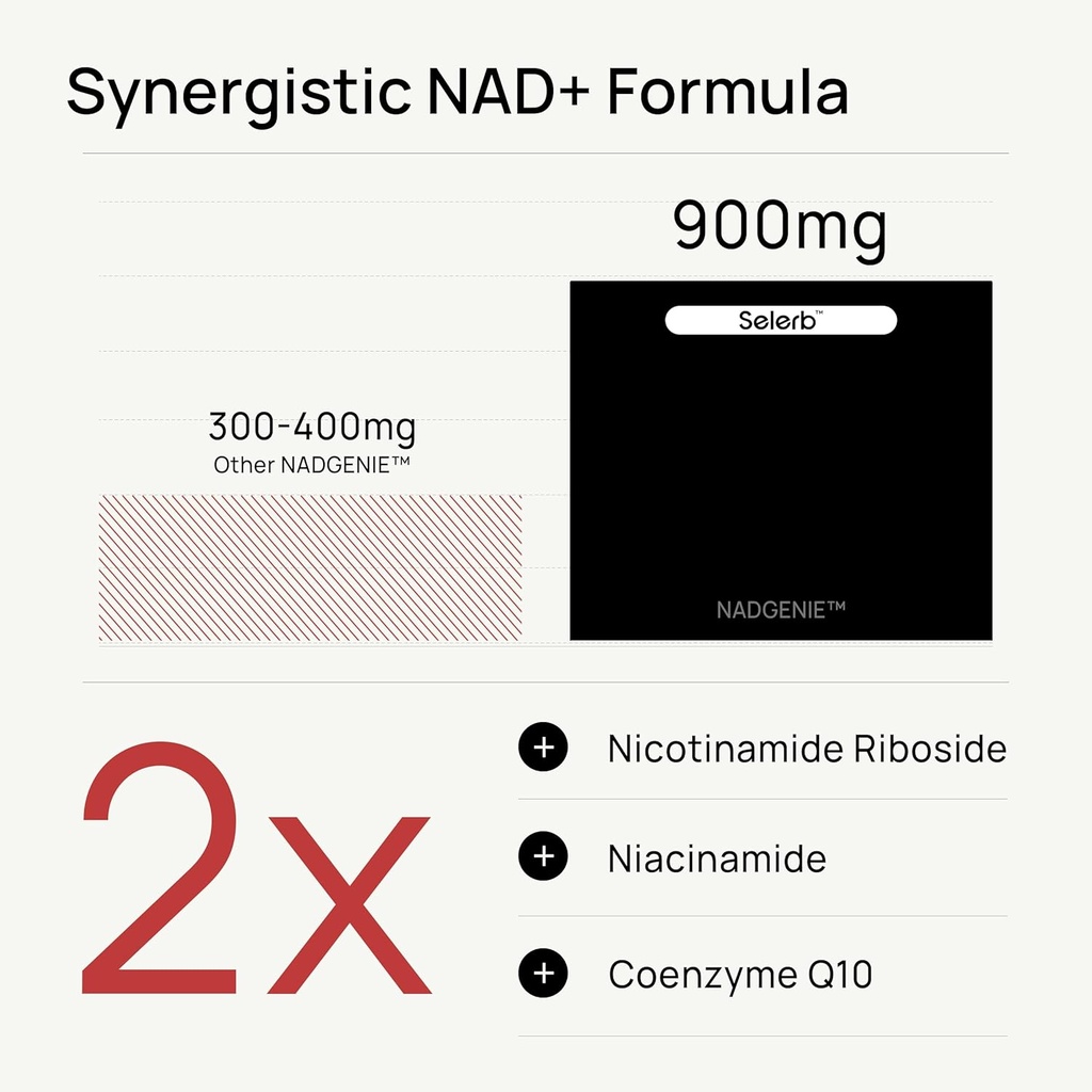 selerb-nr900---nad-supplement-for-skin-a-4.jpg