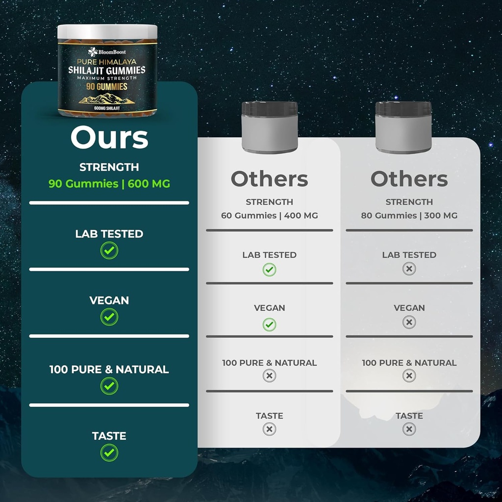 shilajit-gummies---sugar-free-himalayan--5.jpg