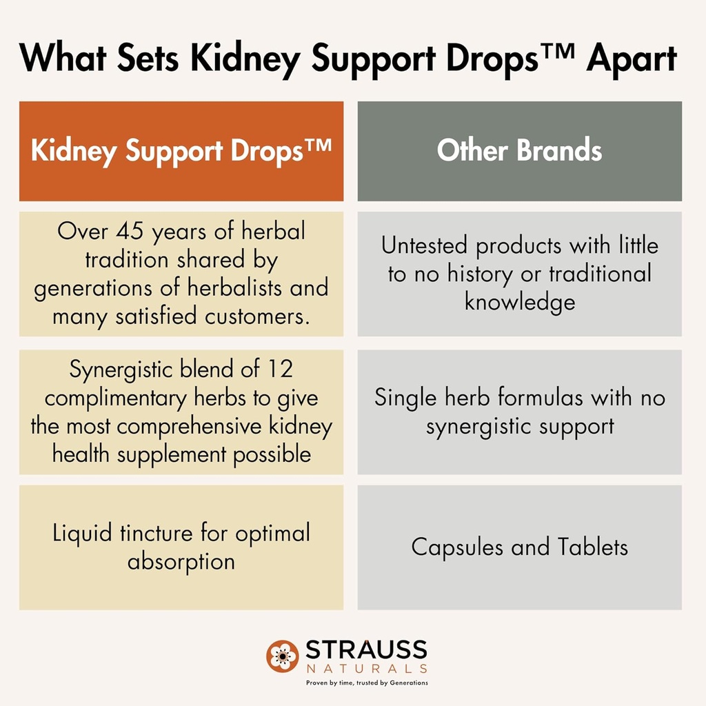 strauss-naturals-kidney-support-drops-he-6.jpg