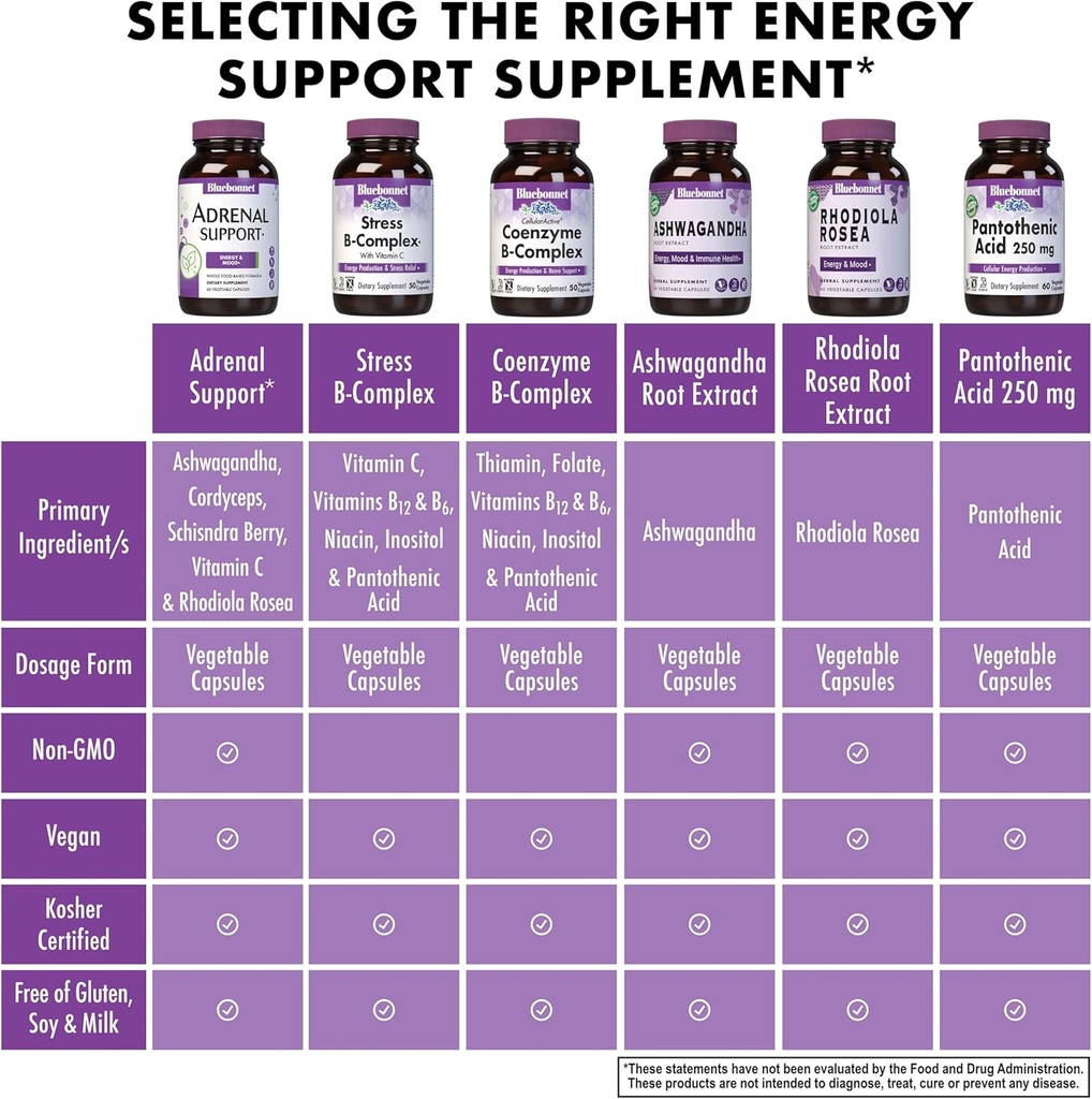 bluebonnet-nutrition-adrenal-support-ene-5.jpg